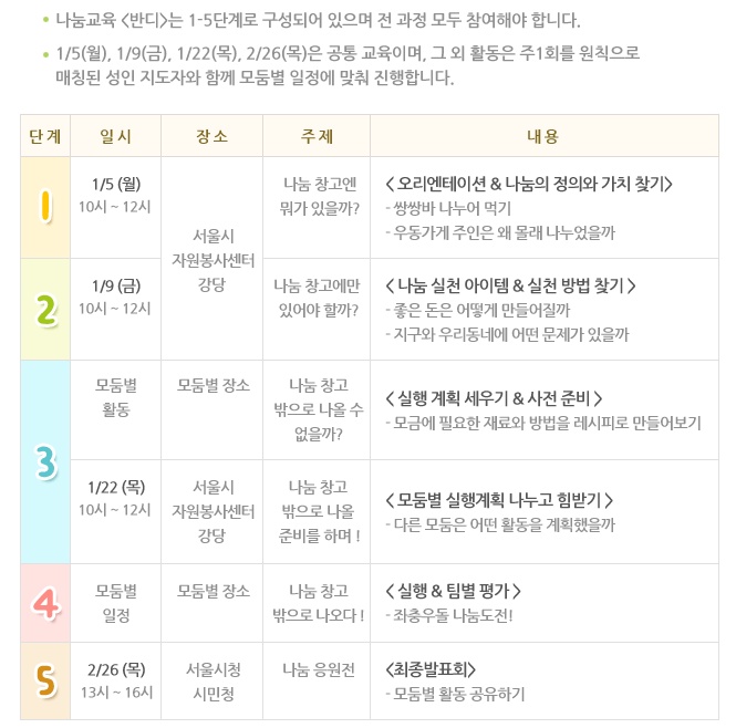 아이들이 보는 지구의 문제, 동네의 문제 썸네일 이미지