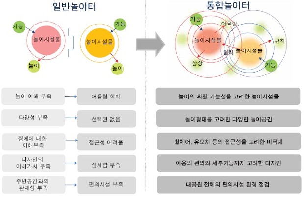 [무장애통합놀이터] 모든 어린이를 위한 통합놀이터 만들기 매뉴얼 썸네일 이미지
