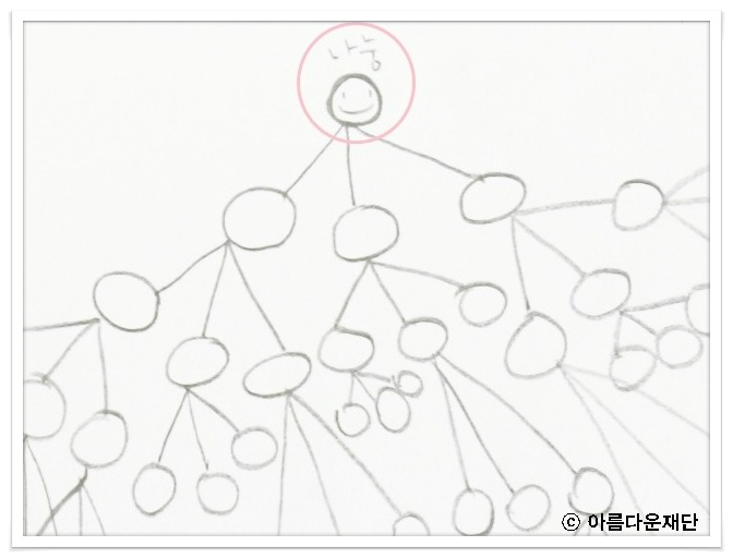 [無더위캠페인] 배우 한효주 님의 손편지와 그림 썸네일 이미지