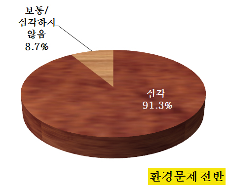 [2014 변시 이야기] 전국 성인남녀 500명에게 물었습니다 2편 – 생태지평 썸네일 이미지