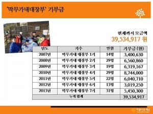 막무가내 대장부와 함께 한 기금 보고 여행 썸네일 이미지