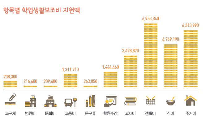 아름다운재단 대학 장학생 특전 짚어보기 썸네일 이미지