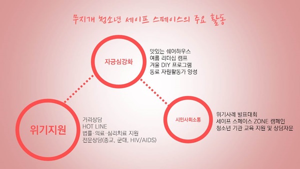 [2014 변시 이야기] 2014 인큐베이팅 선정단체를 소개합니다!! 썸네일 이미지