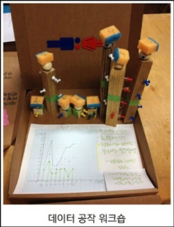 [2014 변시 이야기] 청개구리 제작소 활동의 이해를 위한 Q&A – 청개구리 제작소 썸네일 이미지