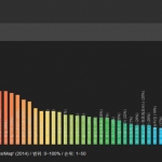 [2015 변시 스폰서 이야기] 무지개 지수를 아시나요?