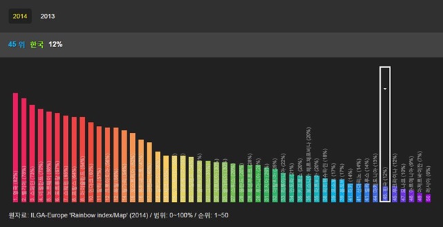 [2015 변시 스폰서 이야기] 무지개 지수를 아시나요? 썸네일 이미지