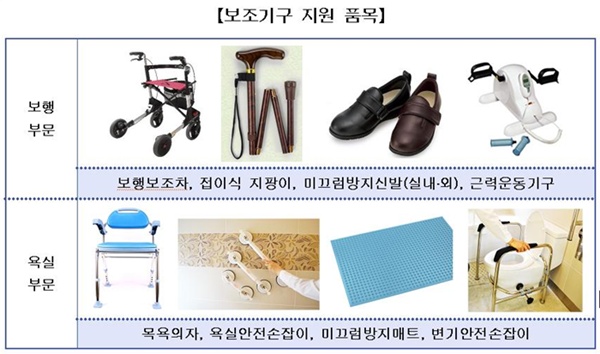 [숫자로 보는 2011 배분사업2] 2011 노인 낙상예방 보조기구 지원사업 썸네일 이미지