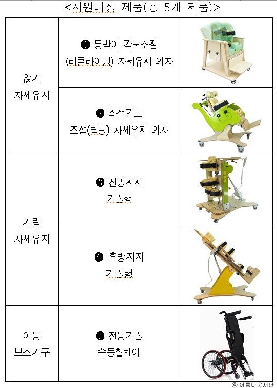 [숫자로 보는 2011 배분사업1] 2011 장애 아동/청소년 맞춤형 보조기구 지원사업 썸네일 이미지