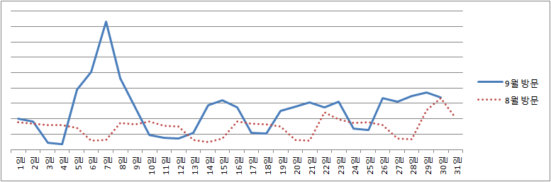 아름다운재단 홈페이지 방문자 급증! 그러나… 썸네일 이미지