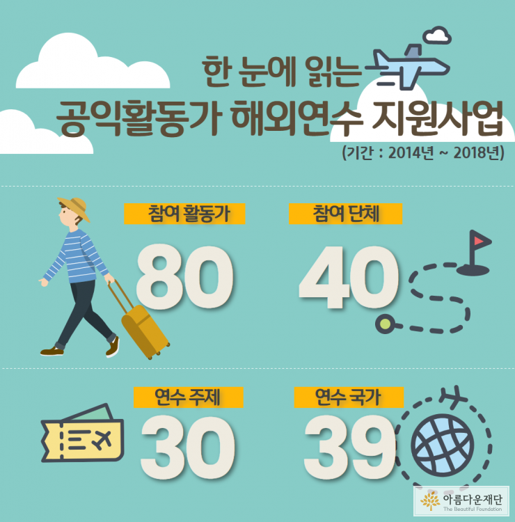 한눈에 읽는 공익활동가 해외연수 지원사업