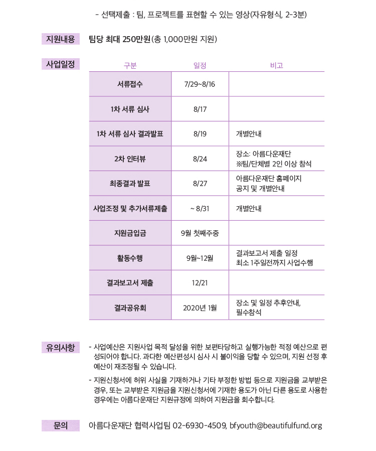 -선택제출: 팀, 프로젝트를 표현할 수 있는 영상(자유형식, 2-3분) 지원내용: 팀당 최대 250만원 (총 1,000만원 지원). 사업일정: 서류접수 7/29~8/16, 1차 서류 심사 8/17, 1차 서류 심사 결과발표 8/19 개별안내, 2차 인터뷰 8/24 장소: 아름다운재단 ※팀/단체별 2인 이상 참석, 최종결과 발표 8/27 아름다운재단 홈페이지 공지 및 개별안내, 사업조정 및 추가서류제출 8/31까지 개별안내, 지원금입금 9월 첫째주중, 활동수행 9월~12월 결과보고서 제출 일정 최소 1주일전까지 사업수행, 결과보고서 제출. 12/21, 결과공유회 2020년 1월 장소 및 일정 추후안내, 필수참석. 유의사항 1. 사업예산은 지원사업 목적 달성을 위한 보편타당하고 실행가능한 적정 예산으로 편성되어야 합니다. 과다한 예산편성시 심사 시 불이익을 당할 수 있으며, 지원 선정 후 예산이 재조정될 수 있습니다. 2. 지원신청서에 허위 사실을 기재하거나 기타 부정한 방법 등으로 지원금을 교부받은 경우, 또는 교부받은 지원금을 지원신청서에 기재한 용도가 아닌 다른 용도로 사용한 경우에는 아름다운재단 지원규정에 의하여 지원금을 회수합니다. 문의: 아름다운재단 협력사업팀 02-6930-4509, bfyouth@beautifulfund.org