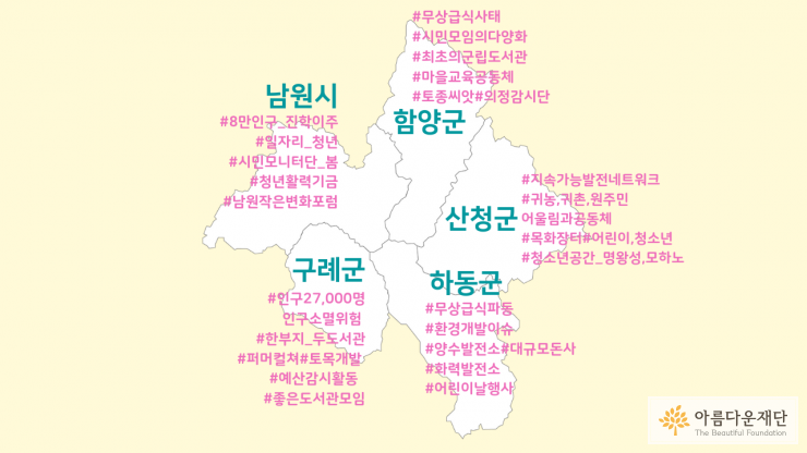 지난 2년간 지리산 5개시군(구례, 남원, 산청, 하동,함양)에서의 다양한 실험과 도전을 담은 지도와 사업명
