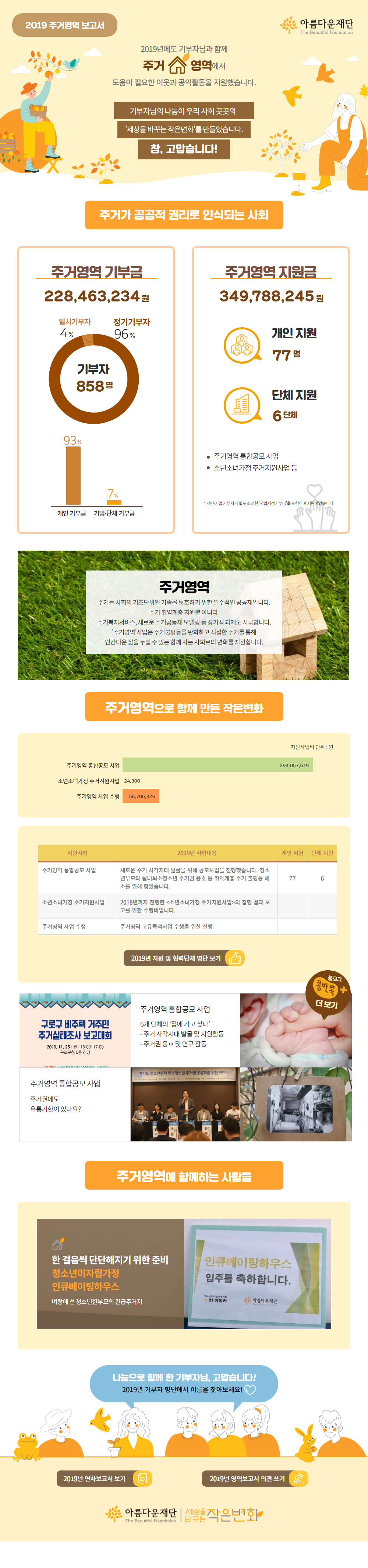 2019년영역보고서, 2019년 주거영역 보고서