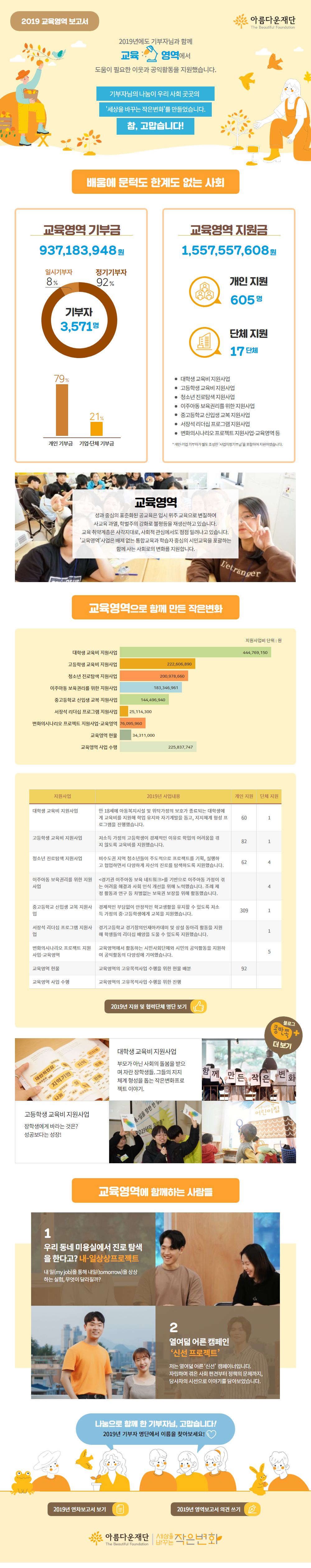 2019년영역보고서, 2019년 교육영역 보고서