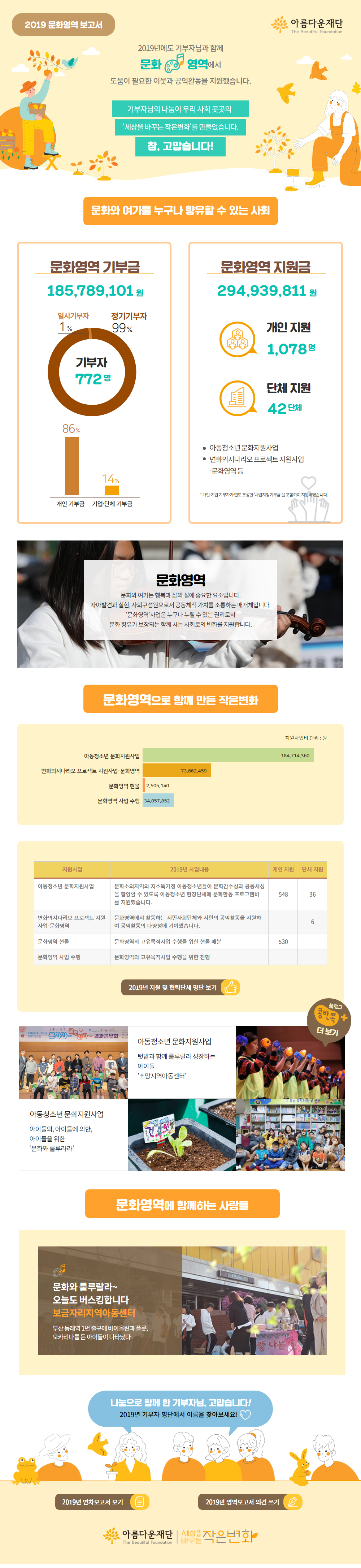 2019년영역보고서, 2019년 문화영역 보고서
