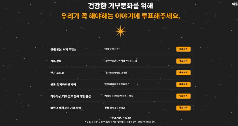 건강한 기부문화를 위해 우리가 꼭 해야하는 이야기에 투표해주세요. 이미지. 단체불신과 회계 투명성, 기부강요, 빈곤포르노, 언론 등 자극적인 카피, 기부대상 및 기부 금액에 대한 관심, 어렵고 제한적인 기부 방식