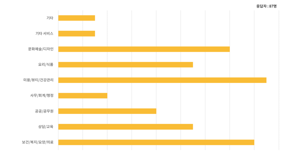 그래프 6_교육비 신청 분야