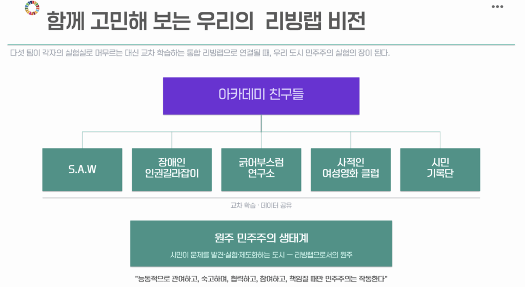 아카데미의친구들 다양성실험실 참여팀