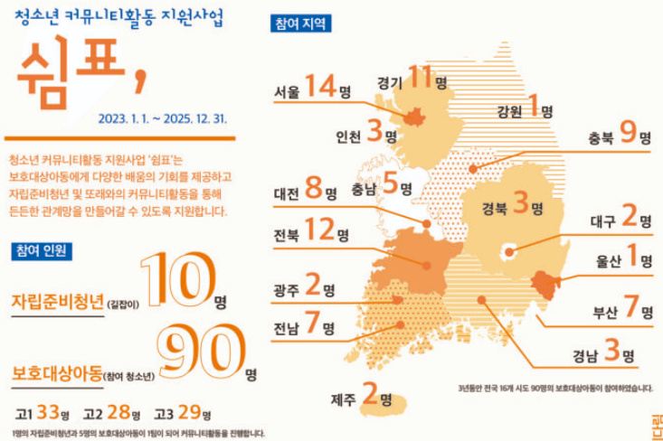 쉼표가 만든 변화는 숫자보다 사람에 가까웠다 썸네일 이미지