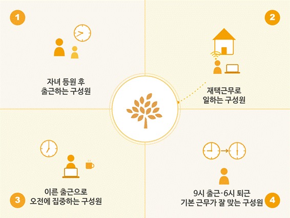같은 목표, 다른 리듬: 아름다운재단의 근로제도 이야기 썸네일 이미지