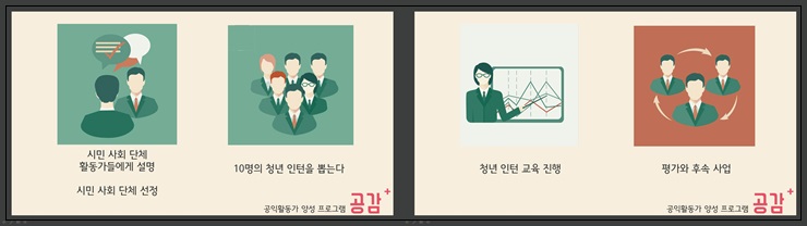 청년공동체 공감