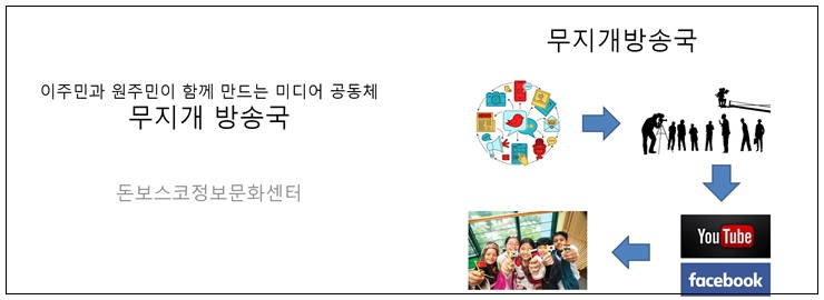 돈보스코정보문화센터