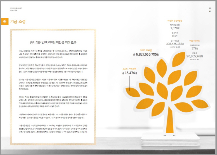 2016 나눔가계부_기금조성