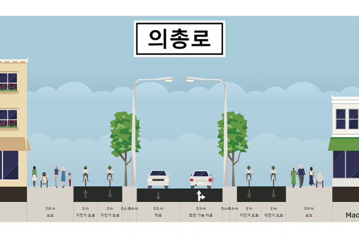 streetmix로 실현시켜 본 남원 구도심의 한 구역 단면. 3.8m는 보도, 상행 하행 자전거도로 각 2m씩, 차로와 자전거도로를 구분 짓는 가로수를 위한 공간 약 1.2m 등으로 설계되어 있다.