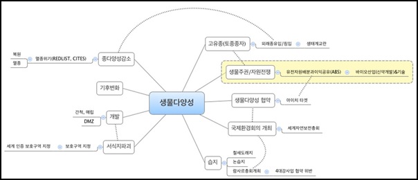 2014 변화의 시나리오 프로젝트 B 지원사업 - 생태지평
